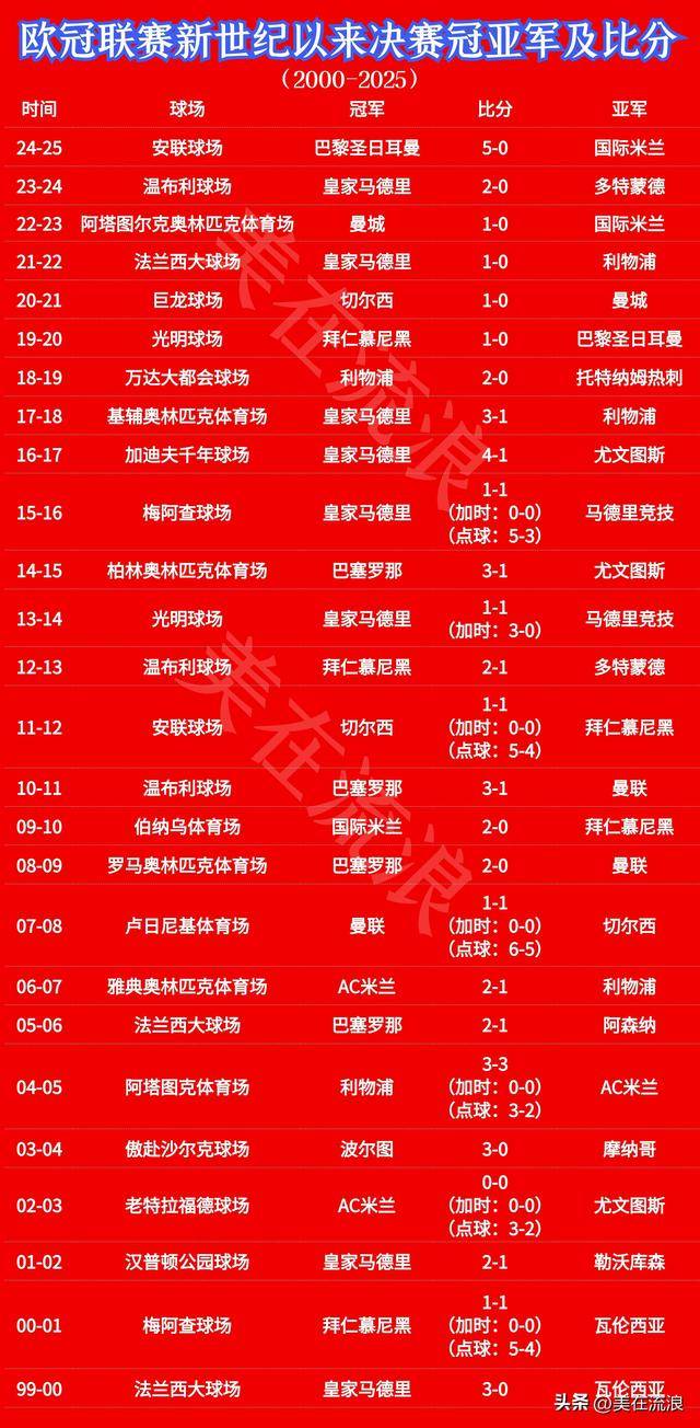 巴黎圣日耳曼大胜，领跑小组积分榜的简单介绍