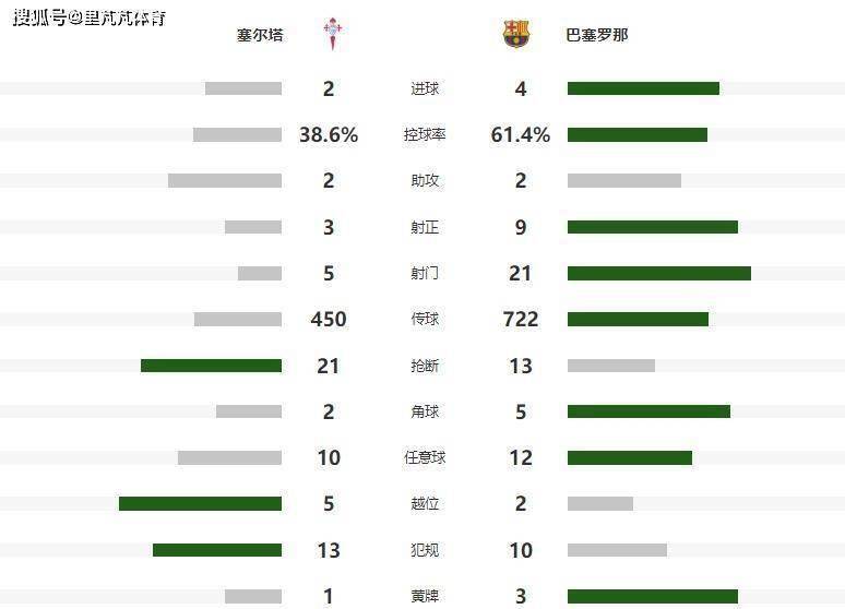 塞尔塔主场胜利，攀升积分榜的简单介绍